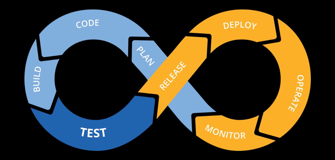 CICD: We automate the things that can be automated. That saves us brainpower which we can spend to the actual problem at hand.